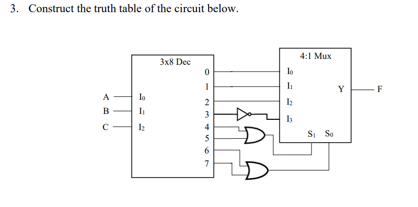 Solved Construct the truth table of the circuit below. | Chegg.com