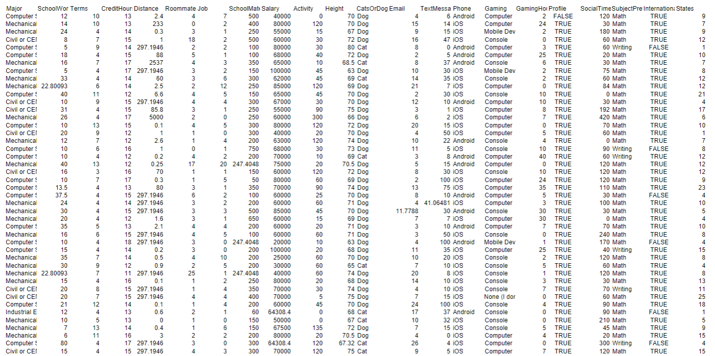 Categorical Variable The variable 