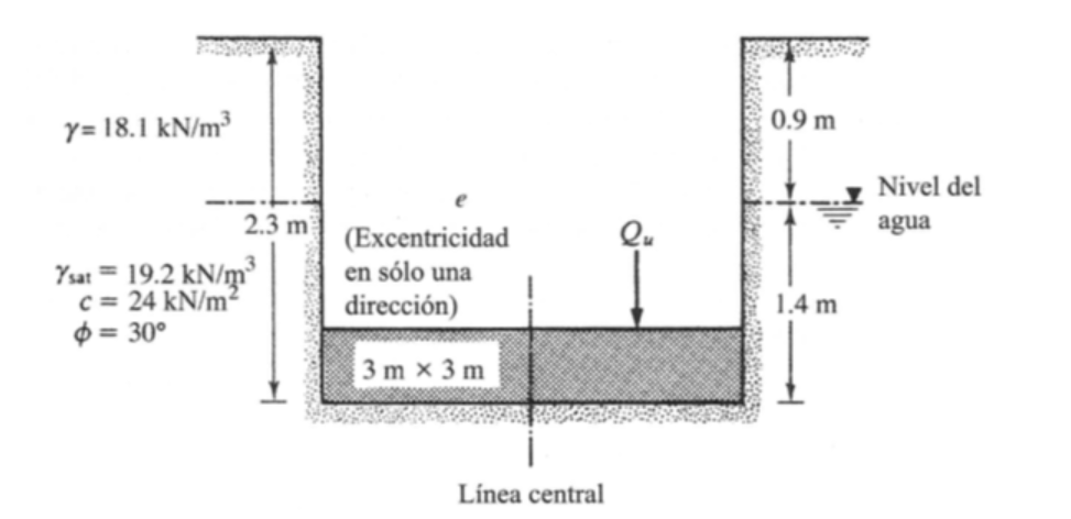 Linea central