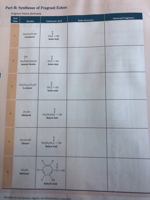 Solved Part B: Syntheses of Fragrant Esters Fragrant Esters | Chegg.com