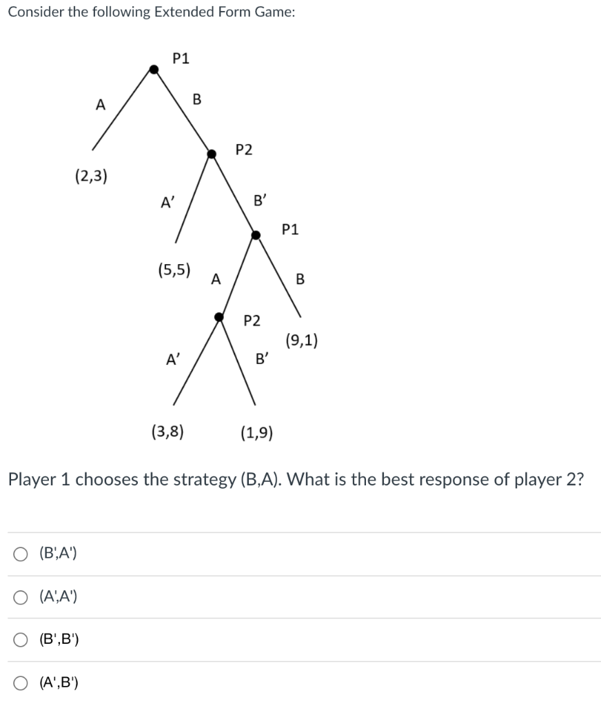 Solved Consider the following Extended Form Game: Player 1 | Chegg.com