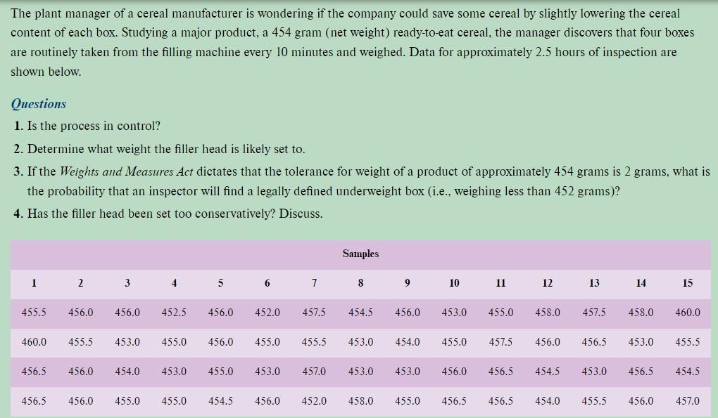 Solved The plant manager of a cereal manufacturer is | Chegg.com