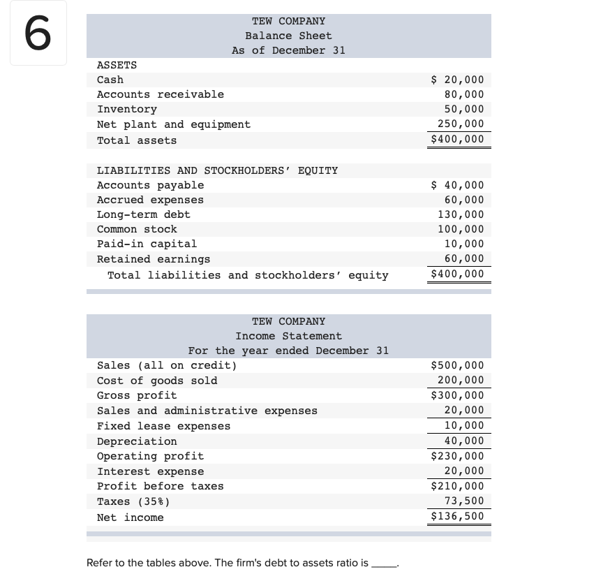 Solved TEW COMPANY Balance Sheet As of December 31 ASSETS | Chegg.com