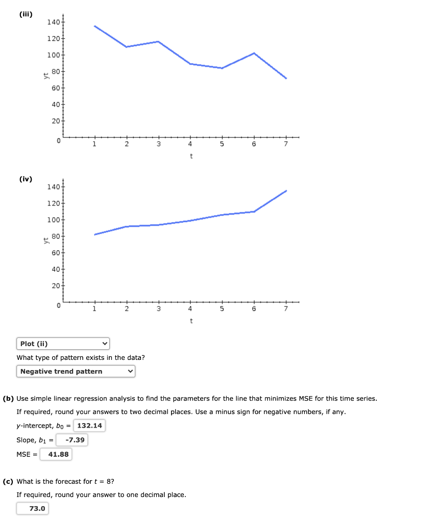 Solved Consider The Following Time Series T 1 2 3 4 5 6 7 Chegg Com