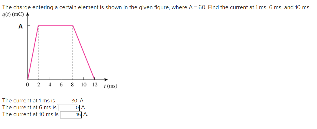 how do you figure out the charge of an element