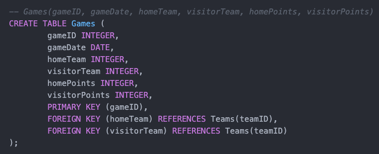 Solved Teams (teamID, name, coachID, teamCity, teamColor, | Chegg.com