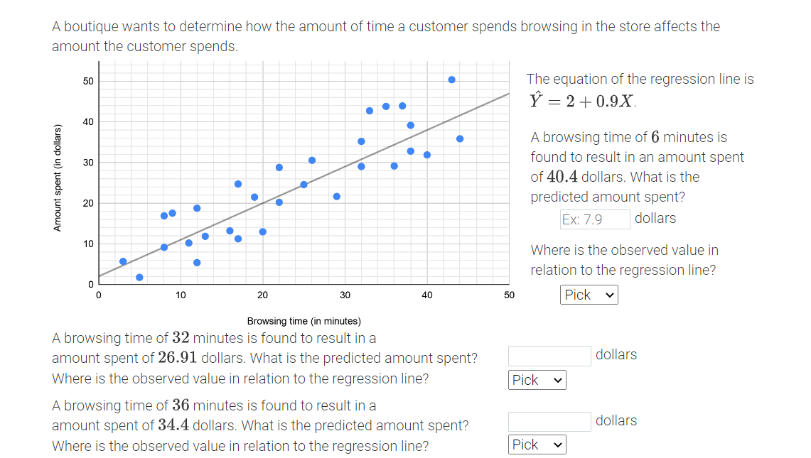 Solved A boutique wants to determine how the amount of time
