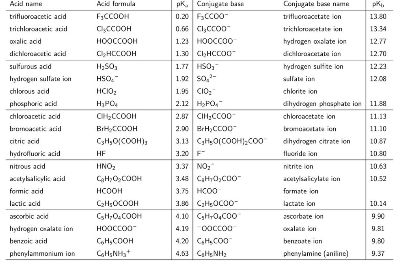 Solved 1. Determine the pH (to two decimal places) of the | Chegg.com