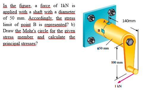 Solved 140mm In the figure, a force of 1kN is applied with a | Chegg.com