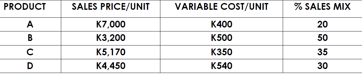 Solved The following information relates to sales mix of | Chegg.com