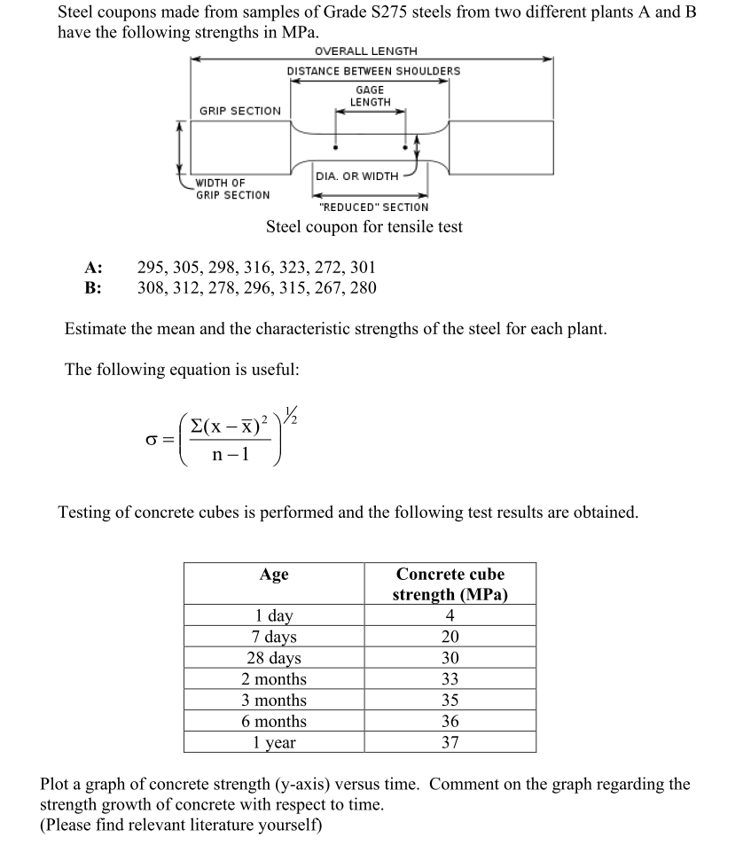 Solved Steel coupons made from samples of Grade S275 steels