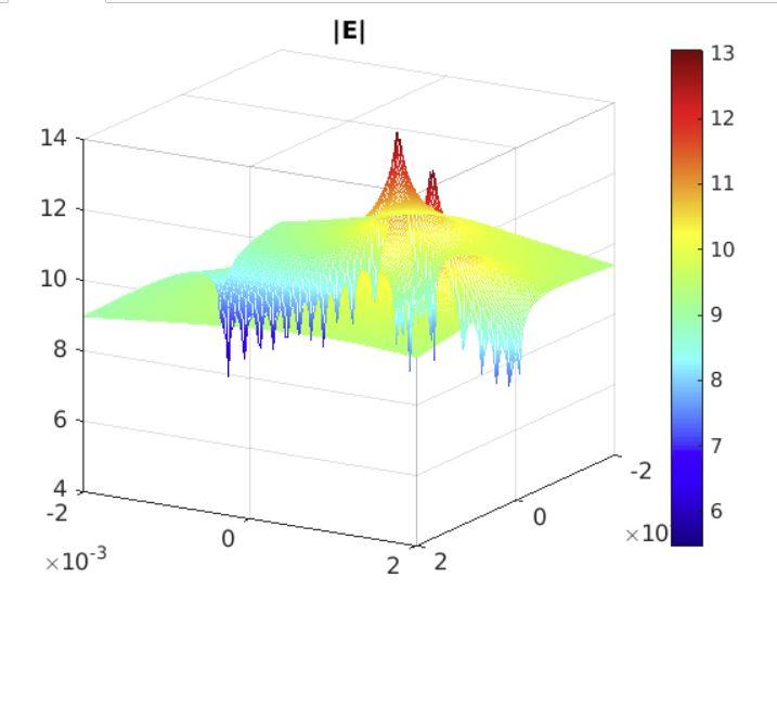 Solved This is my matlab code: clc; clear all; q1 = 1e-9; % | Chegg.com