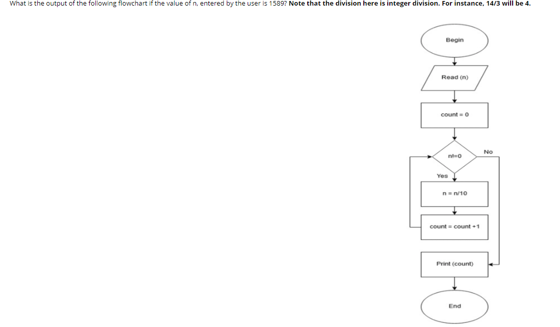 Solved What is the output of the following flowchart if the | Chegg.com