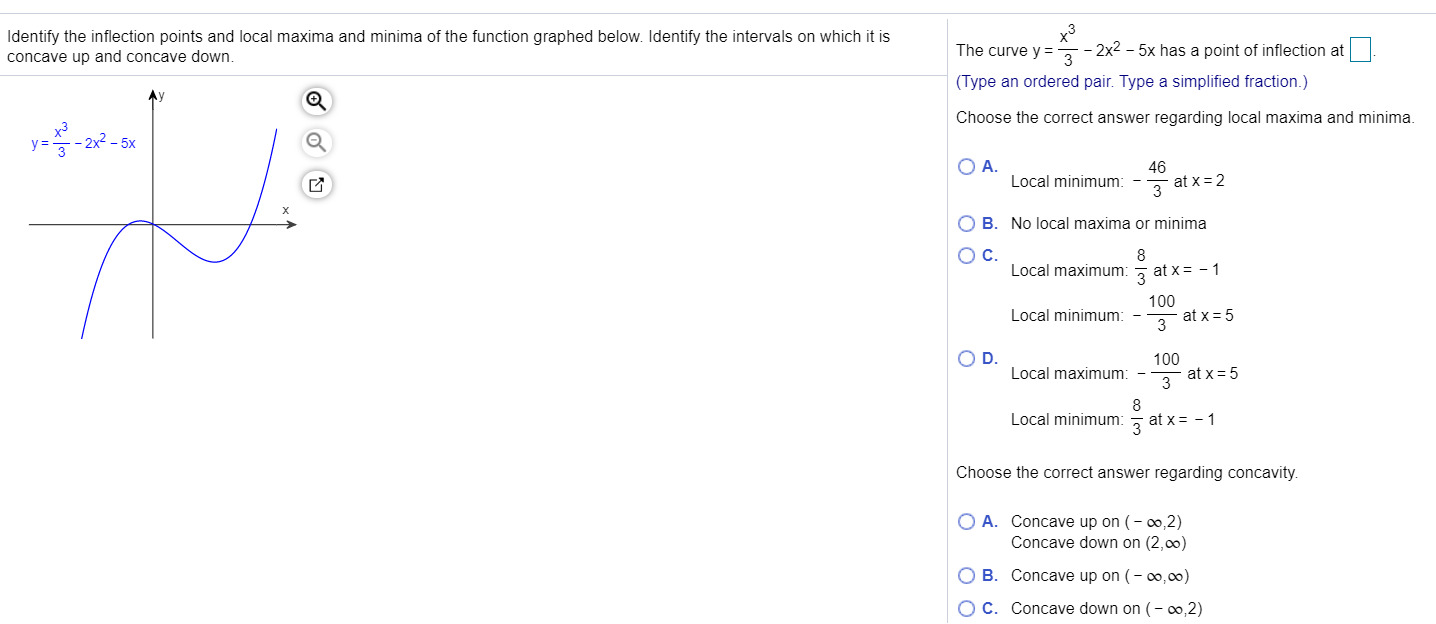 Solved Identify the inflection points and local maxima and | Chegg.com