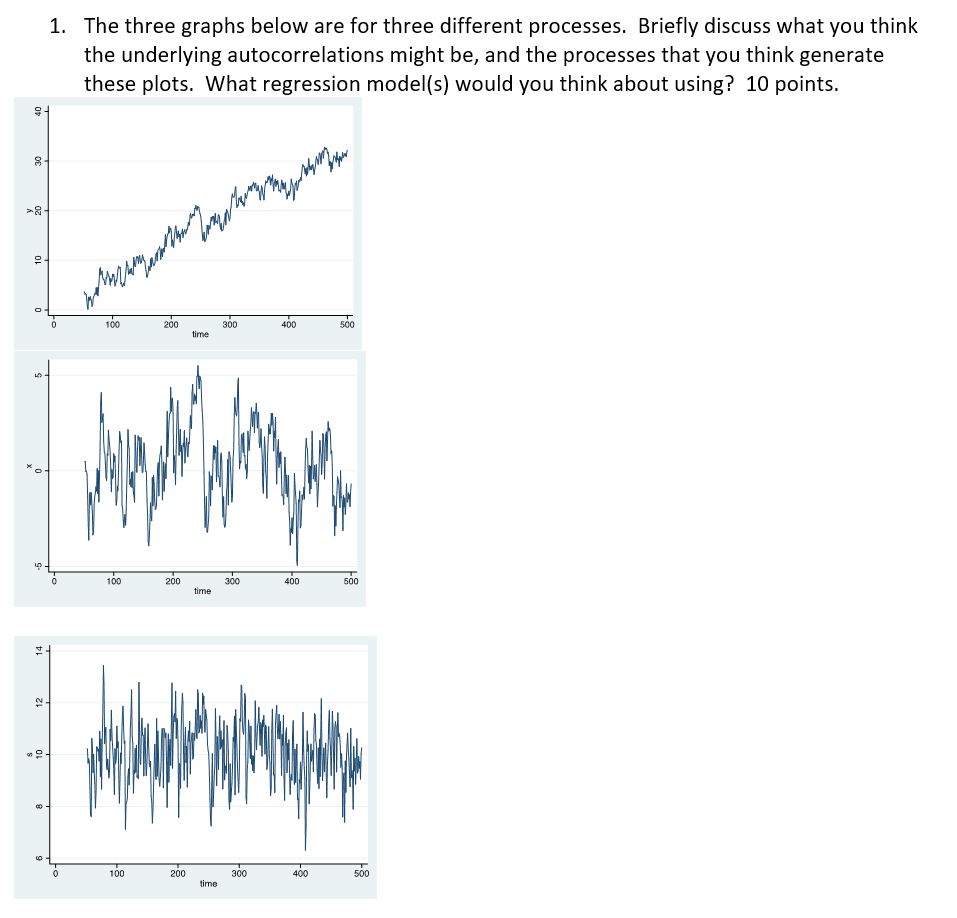 1. The three graphs below are for three different | Chegg.com