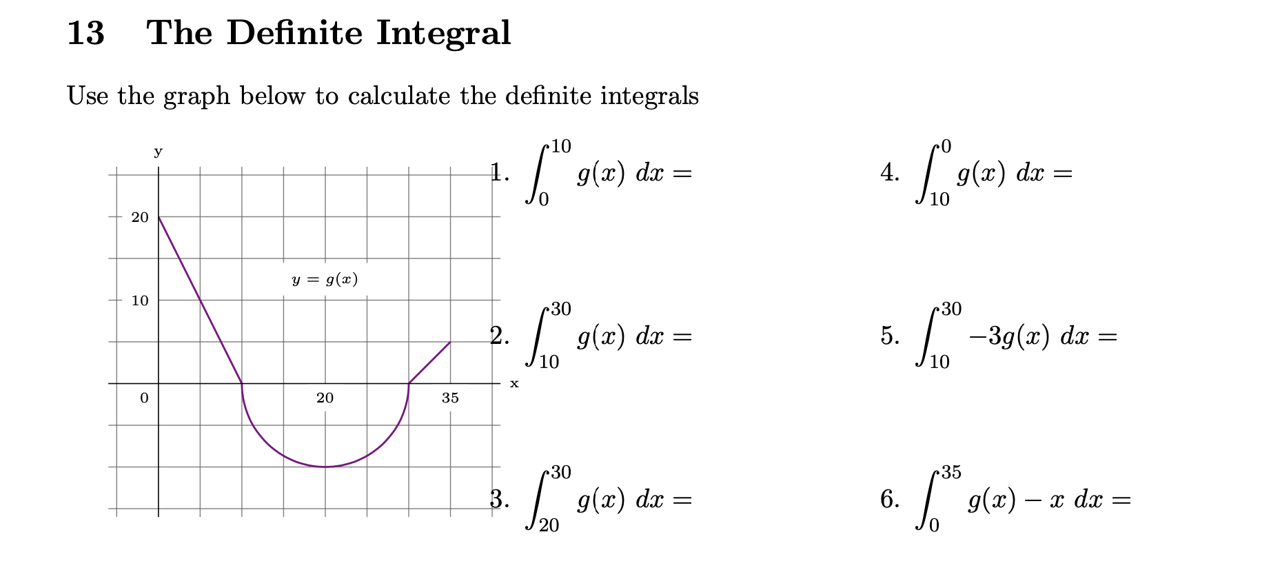 Solved 13 The Definite Integral Use the graph below to | Chegg.com