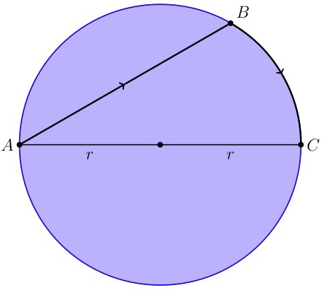 Solved A woman at a point A on the shore of a circular lake | Chegg.com