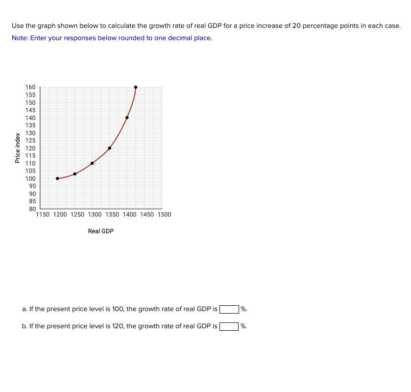 Solved Use the graph shown below to calculate the growth | Chegg.com