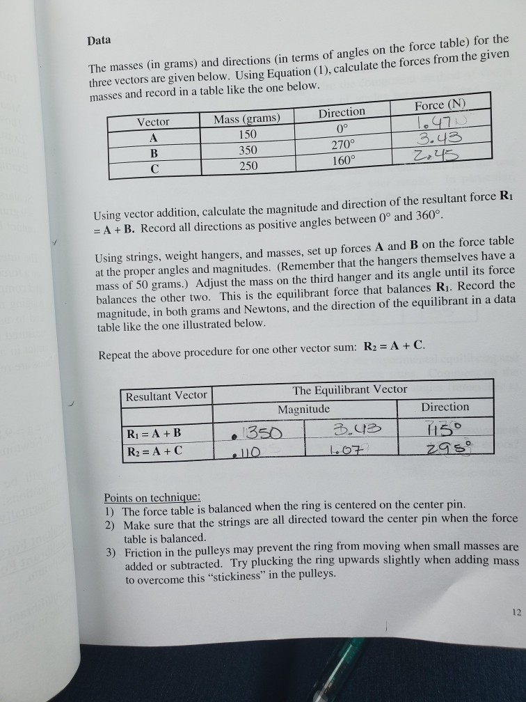 Solved Addition of Vectors using a Force Table Introduction | Chegg.com