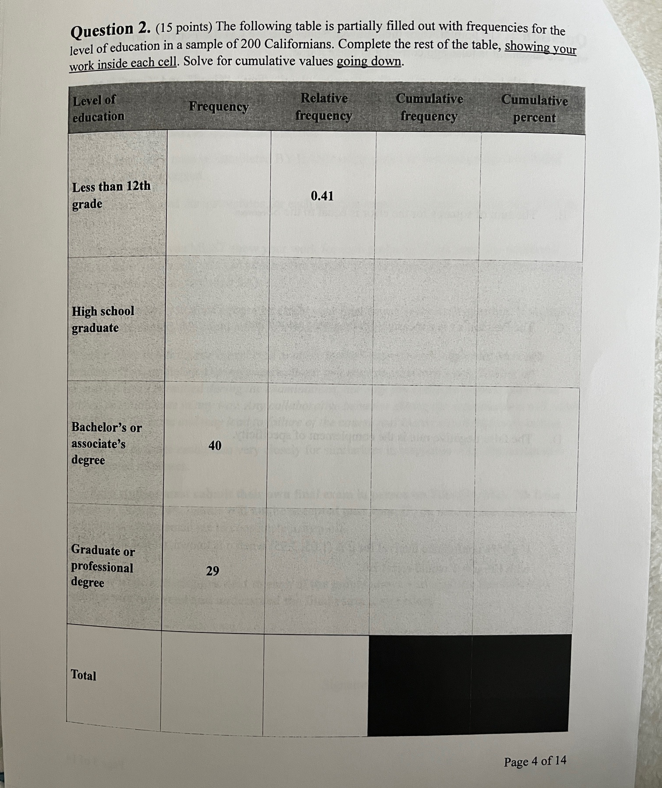 Solved Question 2. (15 ﻿points) ﻿The following table is | Chegg.com