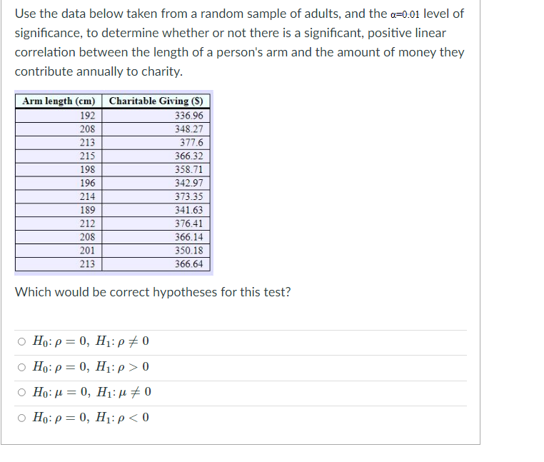 Solved Use the data below taken from a random sample of | Chegg.com