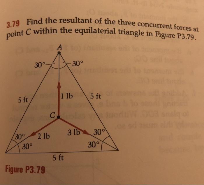 Solved Find the resultant of the three concurrent forces at | Chegg.com
