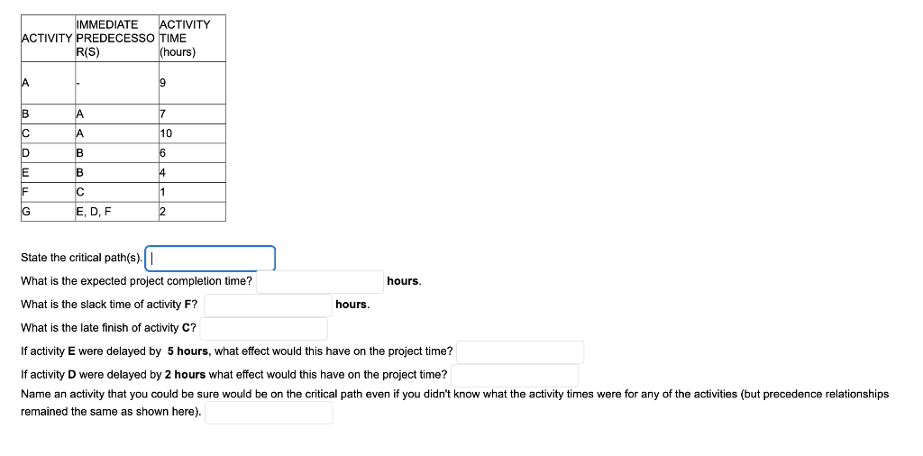 Solved An AON network diagram for Project CUREIT V25 is | Chegg.com