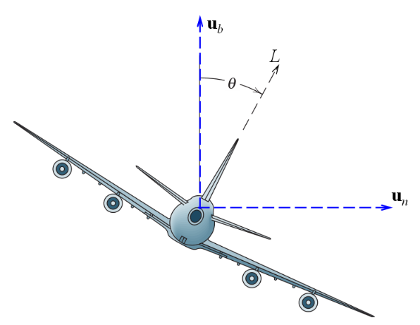 Solved Consider the aircraft shown in the Figure | Chegg.com