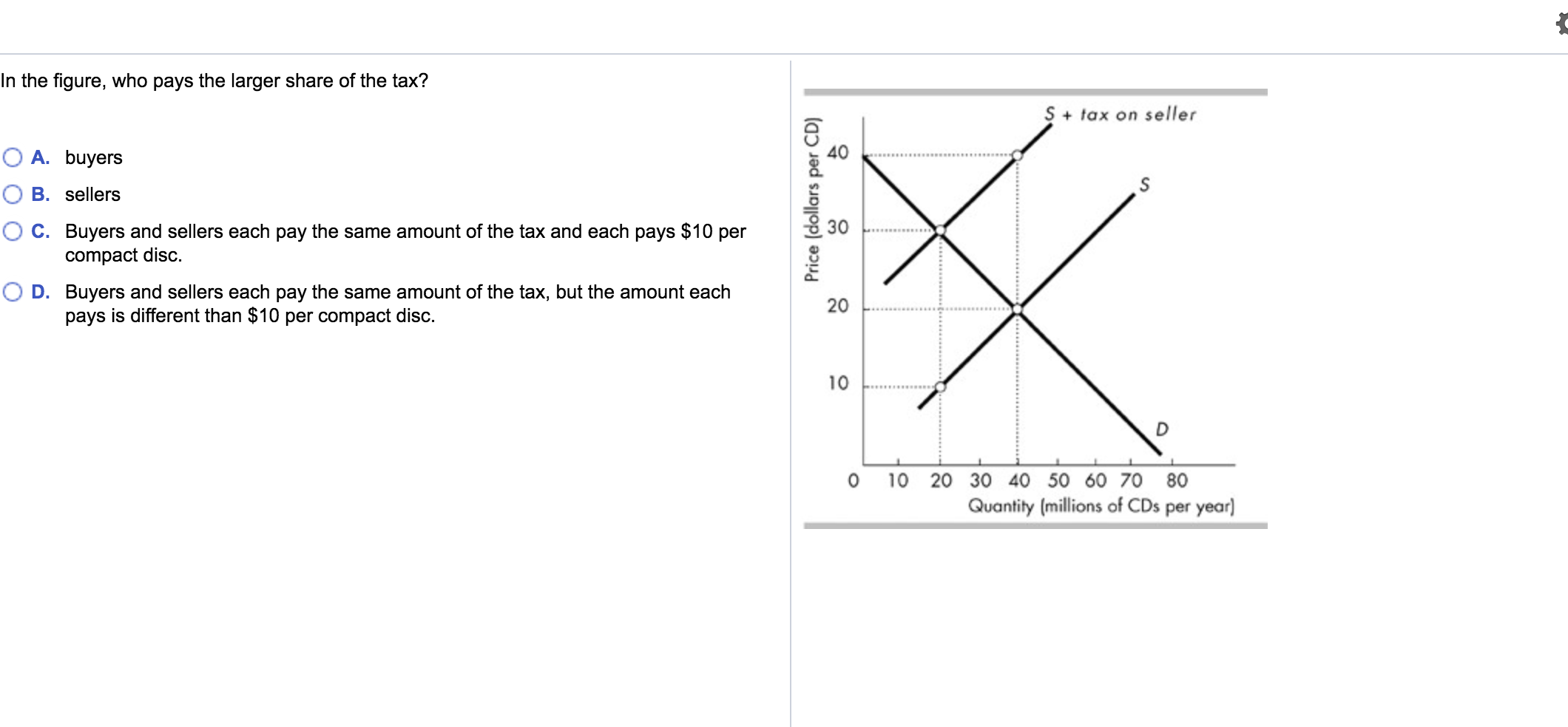 Solved In the figure, who pays the larger share of the tax?