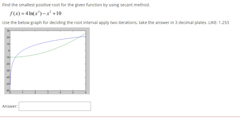 Solved Find the smallest positive root for the given | Chegg.com