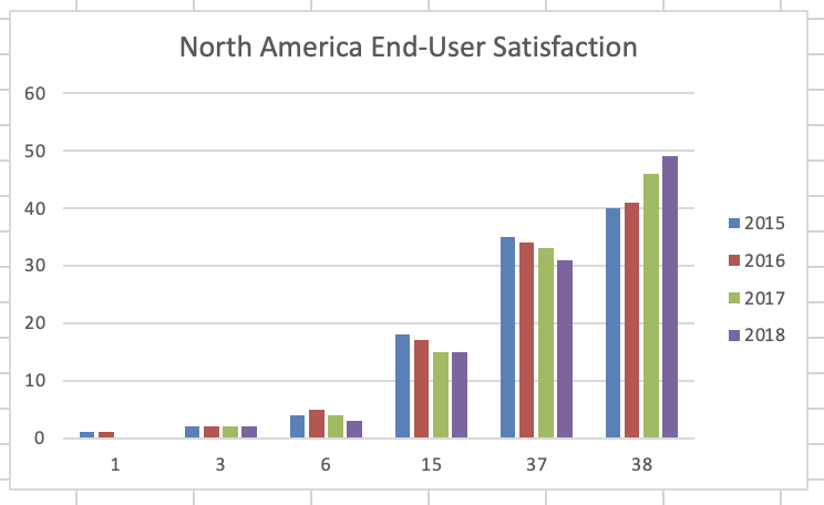 Solved What does this graph say/show and what trends do you | Chegg.com