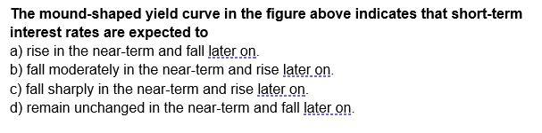 Solved The mound-shaped yield curve in the figure above | Chegg.com