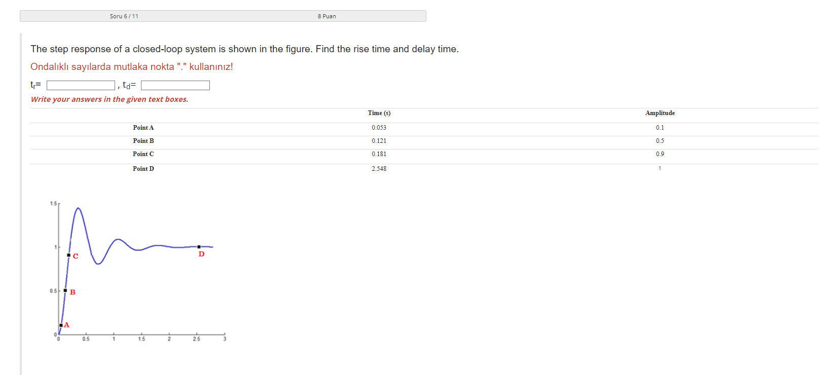 solved-the-step-response-of-a-closed-loop-system-is-shown-in-chegg