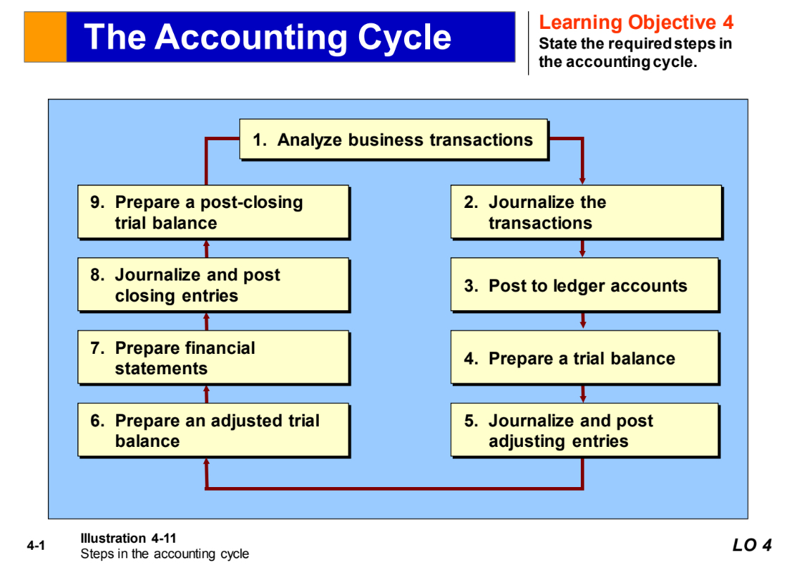 Business Transaction Analysis