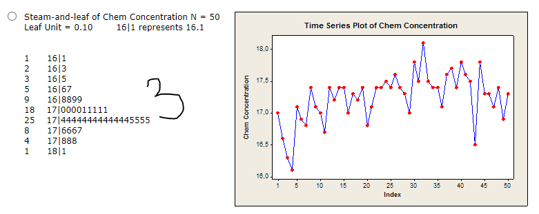 Solved In their book Time Series Analysis, Forecasting, | Chegg.com