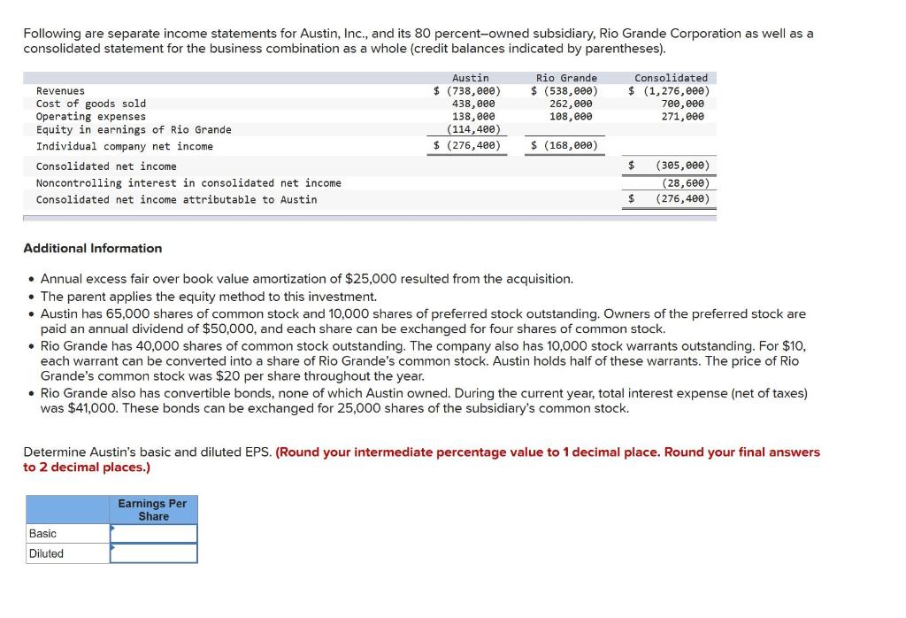 Solved Following are separate income statements for Austin, | Chegg.com