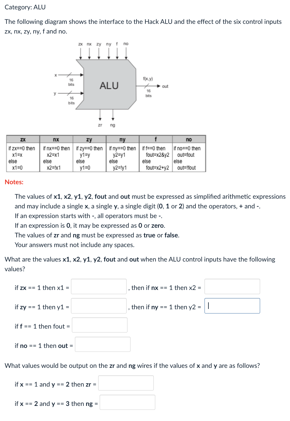 Solved Category: ALU The following diagram shows the | Chegg.com