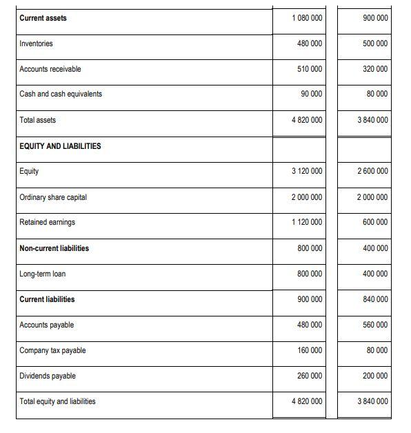 Solved Use the information provided below to prepare the | Chegg.com