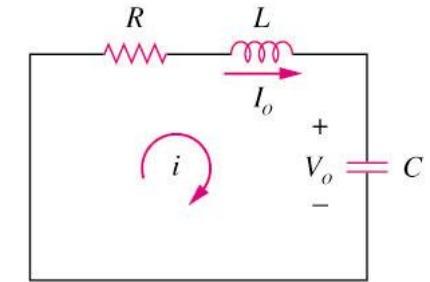 Solved Compute and plot the loop current when the initial | Chegg.com