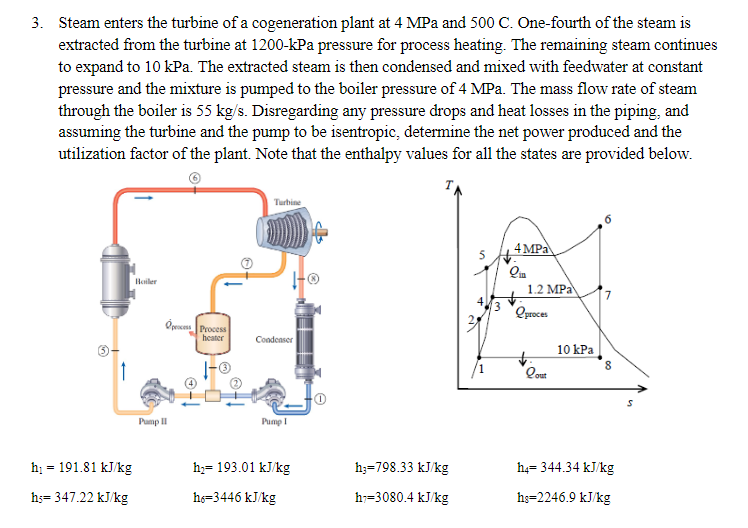 Solved 3. Steam enters the turbine of a cogeneration plant | Chegg.com