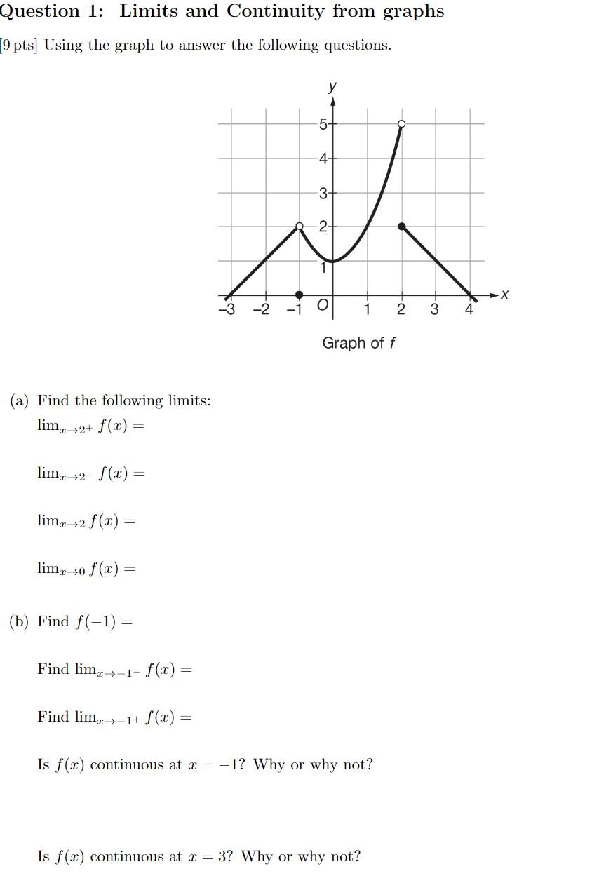 Solved Question 1: Limits and Continuity from graphs 9 pts] | Chegg.com