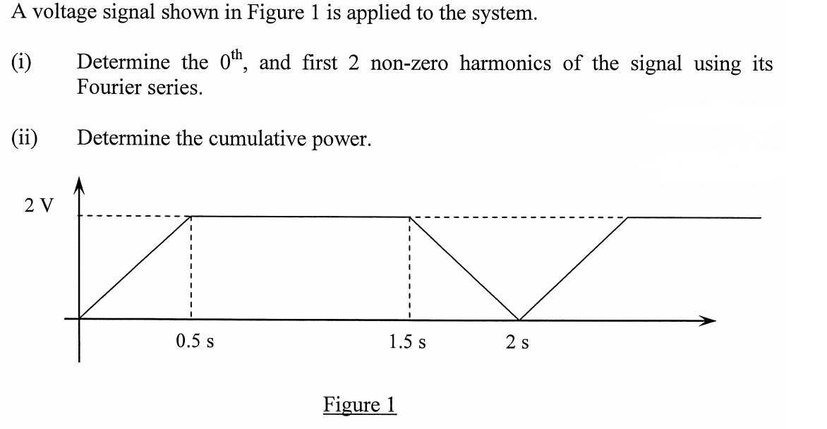 Solved A voltage signal shown in Figure 1 is applied to the | Chegg.com