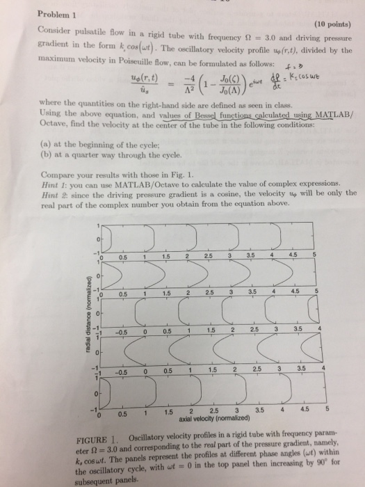 Problem 1 (10 points) Consider pulsatile flow in a | Chegg.com