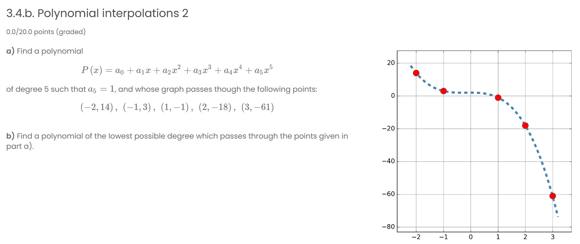 Solved 3.4.a. Computing polynomial interpolations 1 0.0/20.0 | Chegg.com