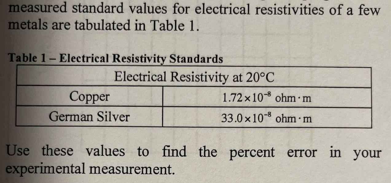 Solved measured standard values for electrical resistivities | Chegg.com