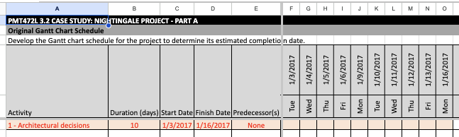 3.2 case study nightingale project gantt chart