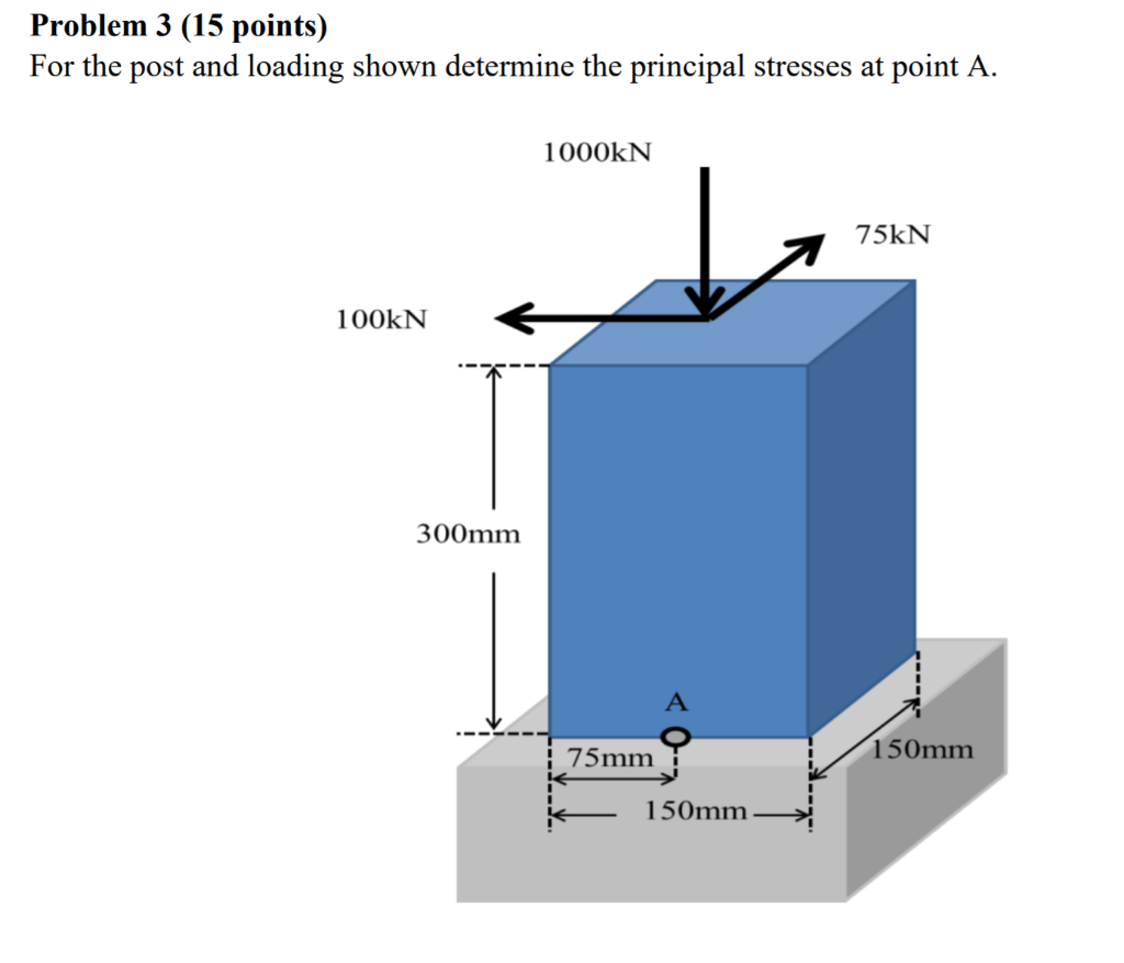 Solved Problem 3 (15 points) For the post and loading shown | Chegg.com