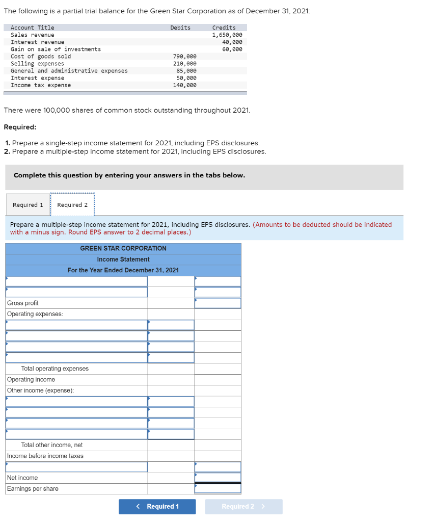 Solved The following is a partial trial balance for the | Chegg.com