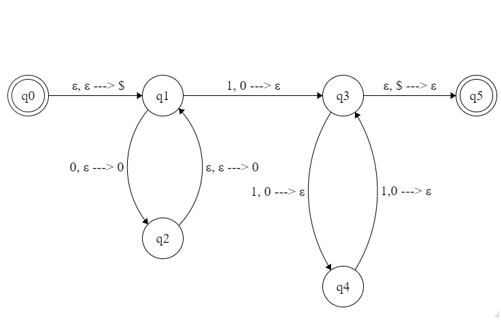 Solved Prompt: Design a Pushdown Automaton (PDA) recognizing | Chegg.com