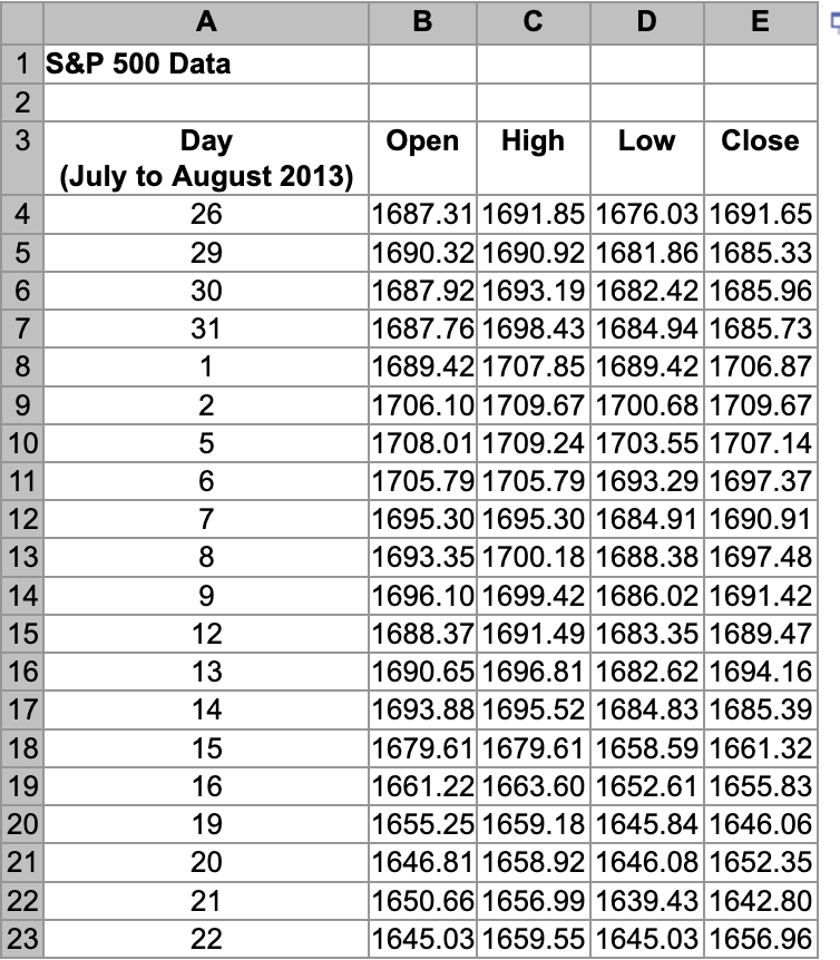 solved-a-enter-any-day-from-july-to-august-2013-within-the-chegg